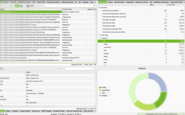 Search Engine Optimisation and Accessibility audits