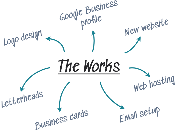 Here is <em>who The Works is for.</em>